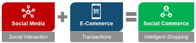 Social-Commerce